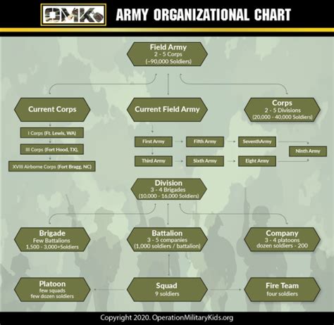 Platoon Size - US Army Organizational Structure For 2022