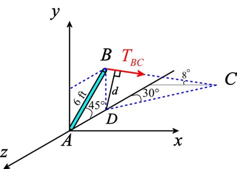 Solved: In Prob. 3.25, determine the perpendicular distance fro ...