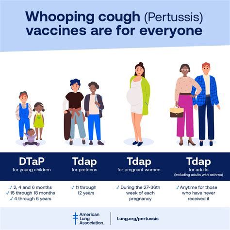 Pertussis Treatment and Prevention | American Lung Association