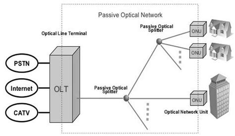 How the internet works? (Part 2, optical fiber networks) - Electrical e ...