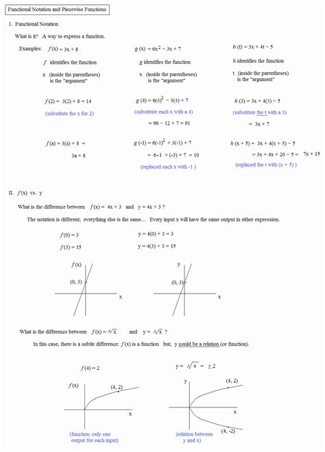 50 Function Notation Worksheet Answers