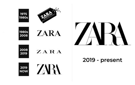 Zara Logo and sign, new logo meaning and history, PNG, SVG