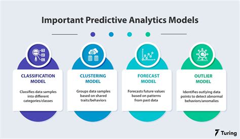 Everything You Need to Know about Predictive Modeling