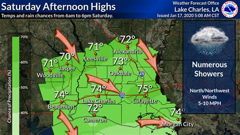 Lafayette weather: Cold front to bring rain, chillier weather