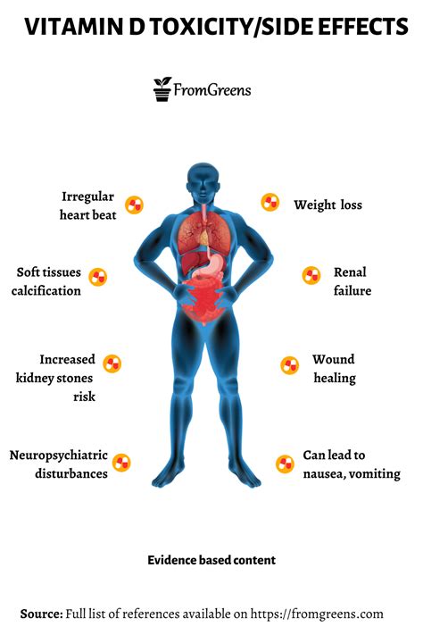 Vitamin D Toxicity Side Effects - Evidence Based Content