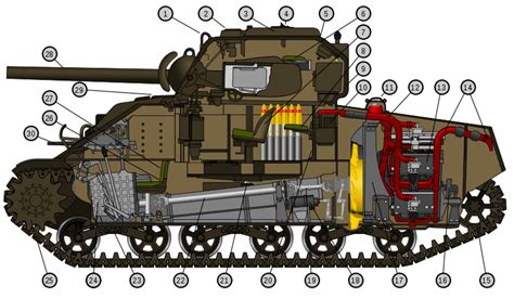 the sherman tank of WWii(inside) - Welcome to Megapokefans2!