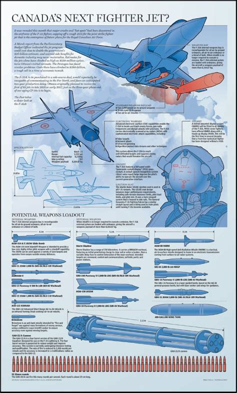 The F-35A fighter jet: graphic | National Post