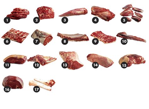 Guide to Beef Cuts | Highford Marketing — Highford Marketing