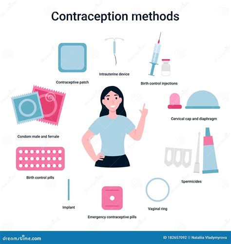 Contraceptive Stock Illustrationen, Vektoren, & Kliparts - 4,443 Stock ...