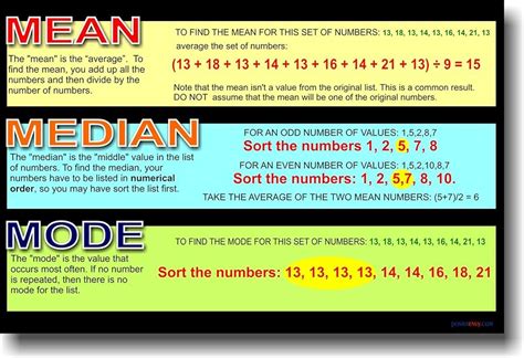 Mean Median And Mode Educational Classroom Math Poster ...