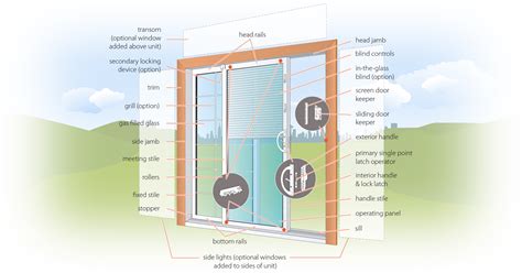 Diagram - Sliding door exterior