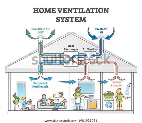 558 Infographic House Ventilation Images, Stock Photos & Vectors ...