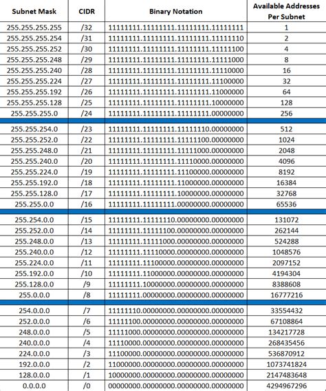 The Emperor's Proclamations: IPv4 Subnet Masks Made Simple