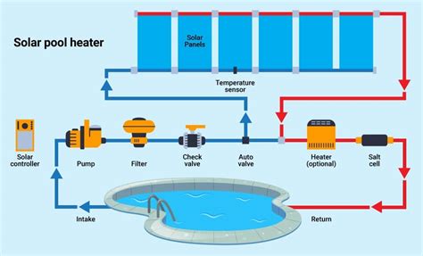 Australian Solar Pool Heating 2023: Swim Anytime, Any Season!