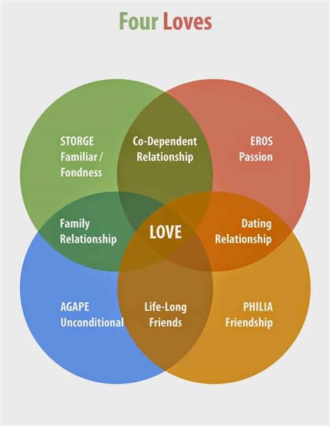 The 4 Types of Love and How They Radically Impact Your Life | HighExistence