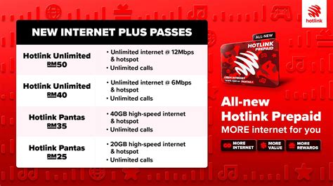 Hotlink Upgrades Unlimited Internet Pass With Faster Speed And Higher ...