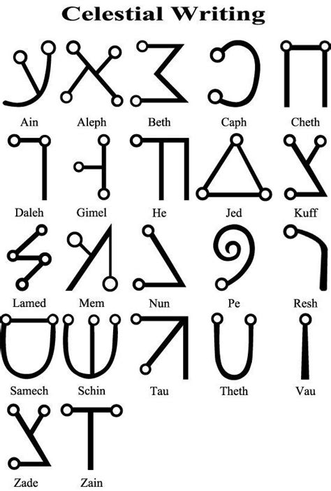 Alphabet Celestial | Enochian, Alphabet, Alphabet symbols