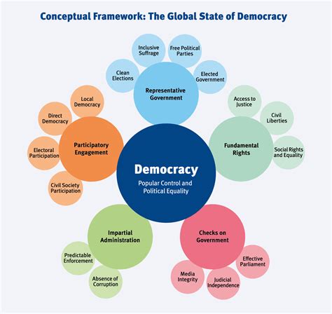 Why is democracy the best form of government?