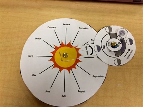 Sun And Earth Rotation Model - The Earth Images Revimage.Org