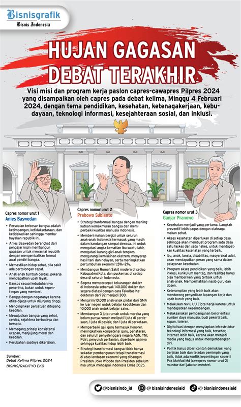 Visi Misi dan Program Unggulan Capres di Debat Kelima