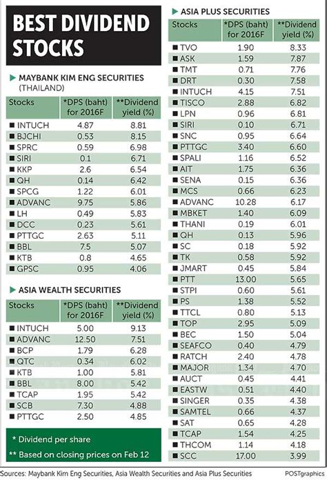 Dividend-paying stocks provide a stable income stream... | Big Mango ...