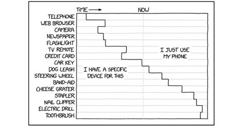 10 Great Infographics by XKCD’s Randall Munroe » TwistedSifter