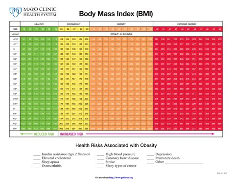 Bmi Chart Pdf Templates Jotform | Porn Sex Picture