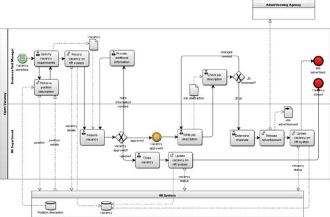 BPMN Private Executable Business Process Model - Dragon1