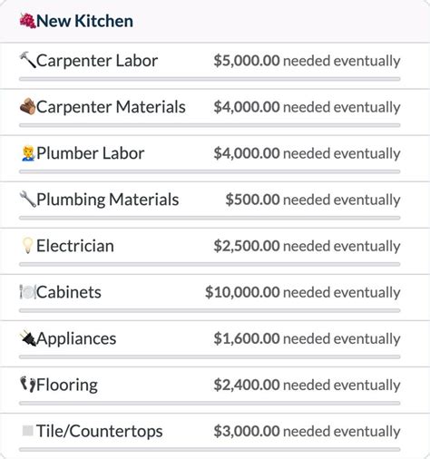 Home Renovation Budget Template (+Free Printable) | YNAB | Renovation ...