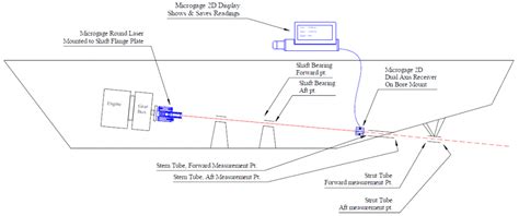 propeller-shaft-alignment-img10b | Pinpoint Laser Systems