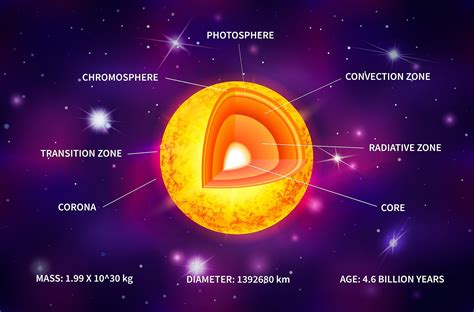 What Are The 5 Layers Of The Earth's Atmosphere? - WorldAtlas