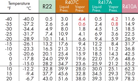 Pin on Temperature chart