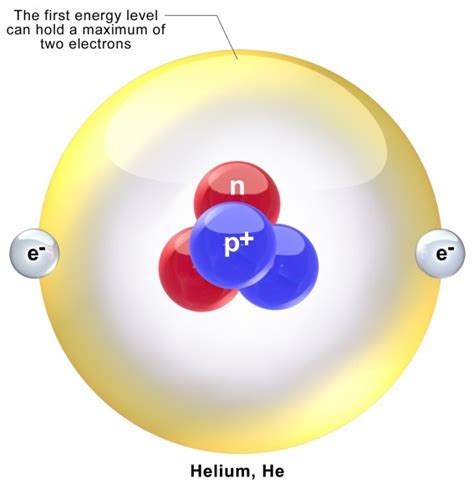 The electron configuration for Helium (He) is shown below. 1s2 Which ...