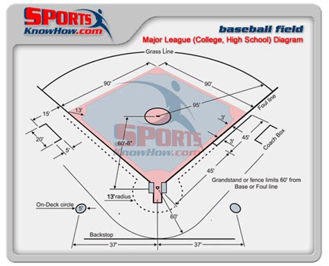 Field Dimensions