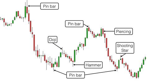 Best Candlestick Patterns For Day Trading You Need To Master - Riset