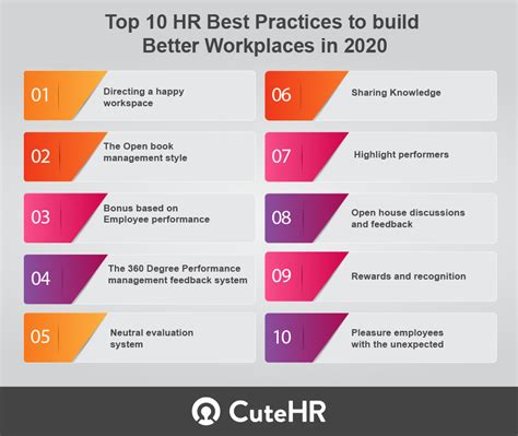 Top 10 HR Best Practices to Build Better Workplaces