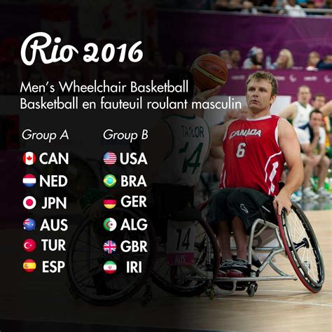 Wheelchair Basketball Competition Groups Set for Rio 2016 Paralympic ...