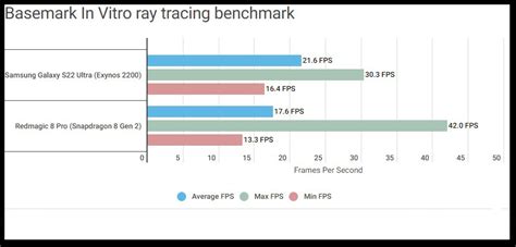 Samsung’s Older Exynos 2200 Surprisingly Beats Snapdragon 8 Gen 2 In ...