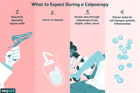 abnormal pap smear colposcopy