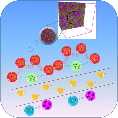 Journal of Applied Polymer Science | Wiley Online Library