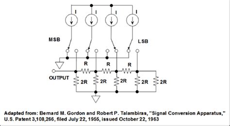 Equal Current Sources Switched into an R-2R Ladder Network | Download ...