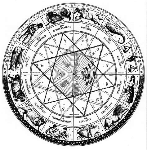 12 Theses on the Theory of Astrology | Salvage