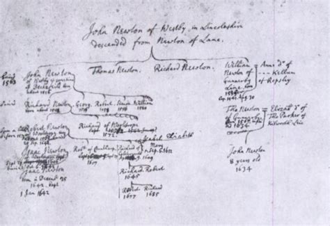 Isaac Newton Family Tree