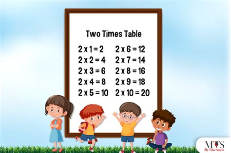 Multiplication Table Of 14 Tips To Memorize 14 Times Table, 55% OFF