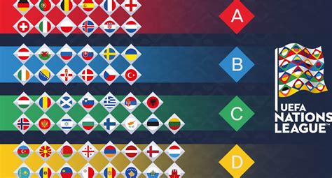 All-New UEFA Nations League - Line-Ups Announced + Logo + Format ...