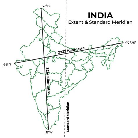 Map Of India Extent And Standard Meridian