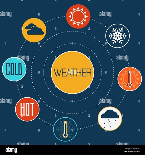 Set of flat design concept icons for weather Stock Vector Image & Art ...