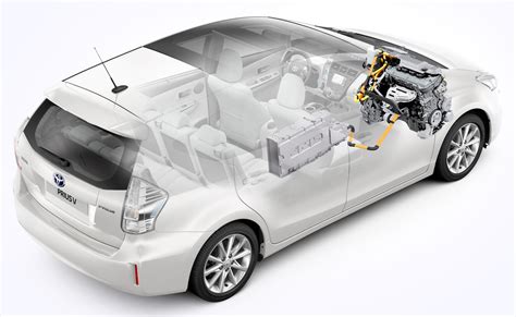 Understanding micro, mild, full and plug-in hybrid electric vehicles ...