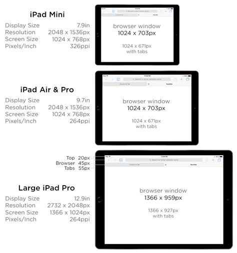 iPad Screen Size Guide & Web Design Tips - All The Specs You Need!