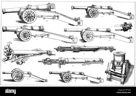 Various weapon types of artillery around the middle of the sixteenth ...